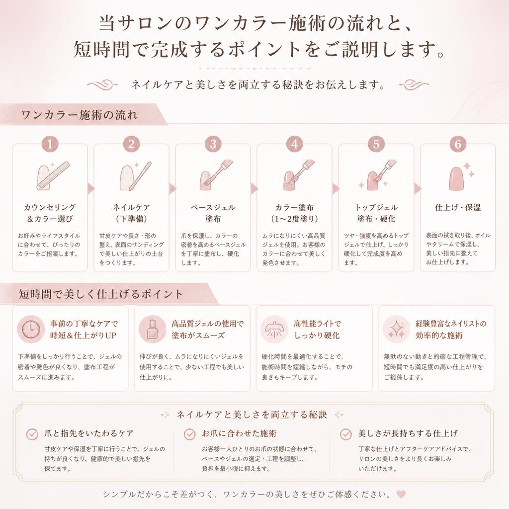 45分で理想の仕上がり
