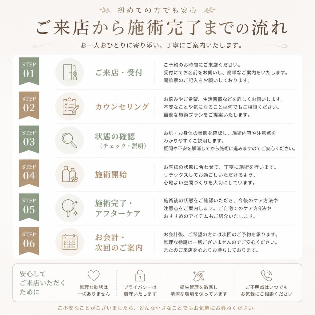 4. ネイル施術の流れ